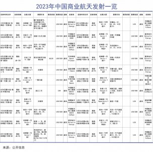 ​中国打响太空卡位战