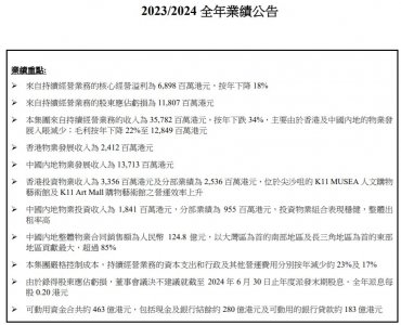 ​新世界发展20年来首亏近197亿港元！郑志刚回应辞任原因，香港郑氏家族“接班