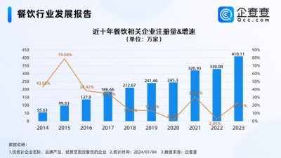 ​餐饮进入平价时代，卷低价不是唯一解法