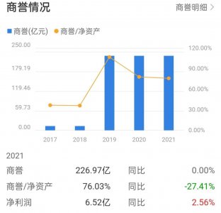 ​半导体之王闻泰科技市值惨遭腰斩背后，是被市场低估还是徒有虚名