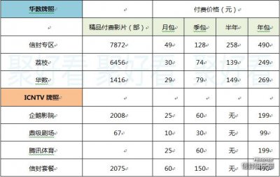 ​海信电视聚好看VIP会员权益大揭秘 详情剖析