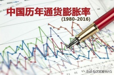 ​(1980-2016)通货膨胀率数据