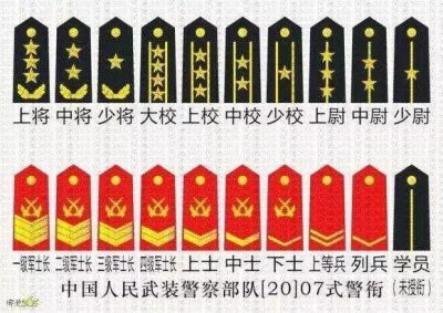 ​中国武警警衔