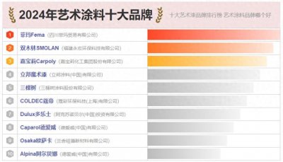 ​10大艺术涂料品牌名单 艺术漆牌子哪个好（Maigoo）