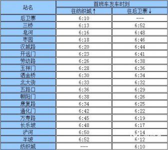 ​西安地铁早上几点开始，西安地铁几点开始运行